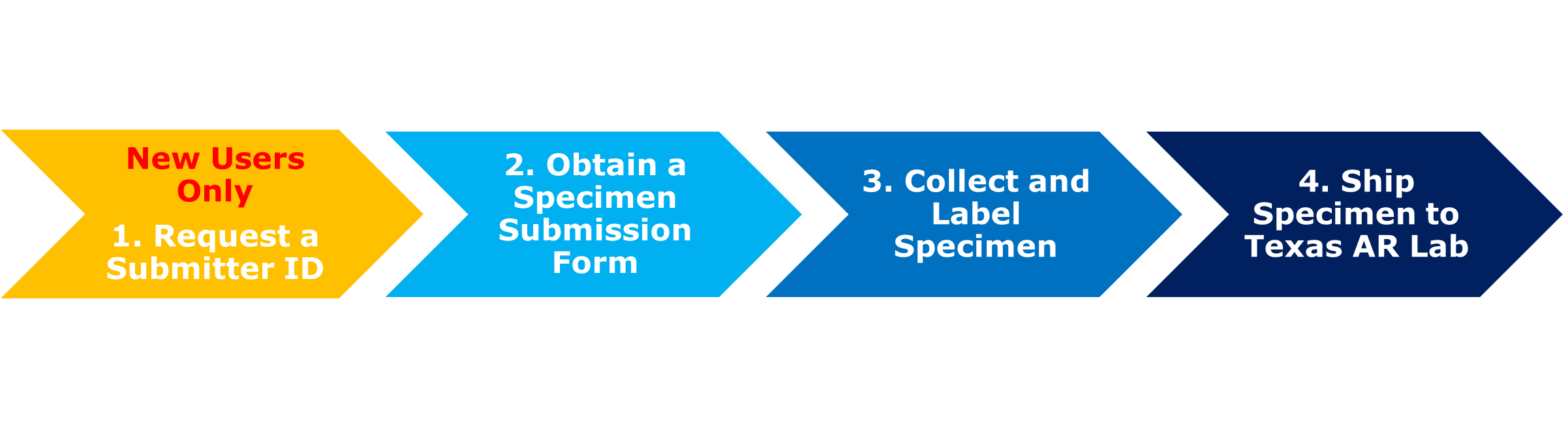 "Image about distinct process"